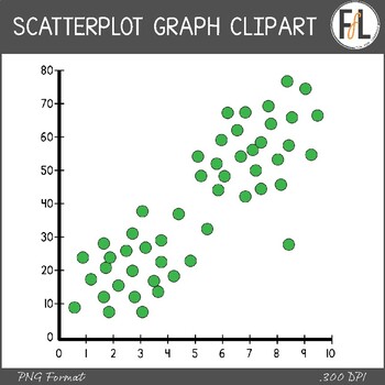 Preview of Statistics Clipart - SCATTERPLOT GRAPHS