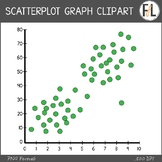 Statistics Clipart - SCATTERPLOT GRAPHS