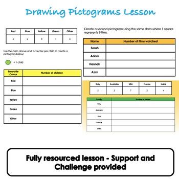 Preview of Statistics - Drawing Pictograms Lesson