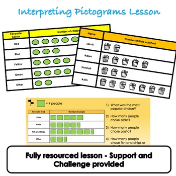 Preview of Statistics - Interpreting Pictograms Lesson