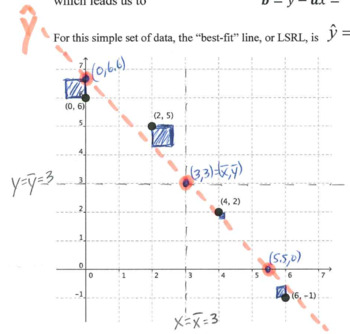 Preview of Statistics Lesson: Introduction to Correlation and Linear Regression