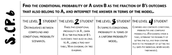 Preview of Statistics/Math 2 SBG Proficiency Level Descriptor S.CP.6 Image
