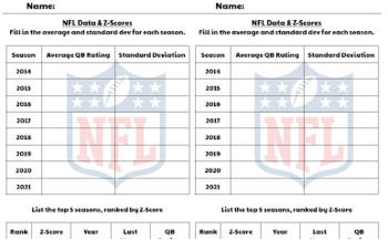 Statistics - NFL Quarterback Ratings, Averages, Standard Deviation and  Z-Scores