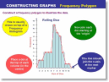 Preview of Statistics PowerPoints - Frequency Histograms Polygons Scatter Regression Normal