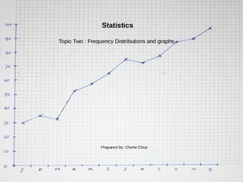 Preview of Statistics Topic two - Frequency Distributions and Graphs