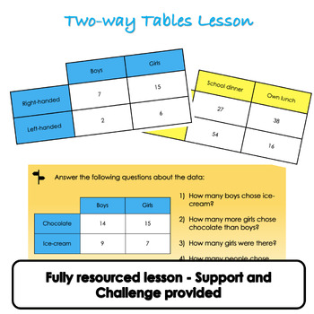 Preview of Statistics - Two-way Tables Lesson