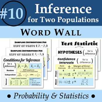 Preview of Statistics Word Wall #10: Inference for Two Populations