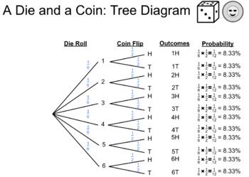 Preview of Statistics and ProbabilityAll 7.SP.C Standards Presentation (Common Core/AERO)