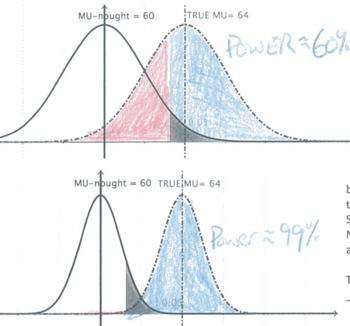 Preview of Statistics practice: Type I & II Error Probabilities (visually)