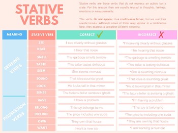Preview of Stative verbs poster/sheet