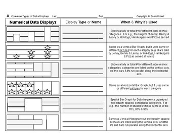 Preview of Stats&Data 01: Identify & Select Common Types of Data Displays