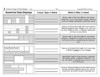 Preview of Stats&Data Slides 01: Identify & Select Common Types of Data Displays