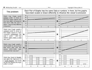 Preview of Stats&Data Slides 14: Misleading & Misinterpreting Data Graphs Charts Statistics