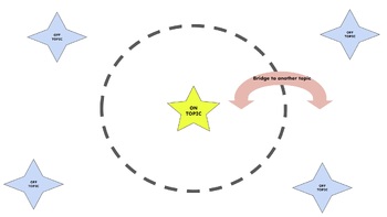 Stay on Topic Target Visual by Abigail Chinn