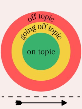 Stay on Topic Target Visual by Abigail Chinn