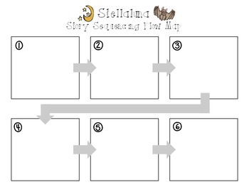 Stellaluna: Story Sequencing Flow Map by Sterling Kirby | TpT