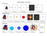 Stellar Evolution Flowchart