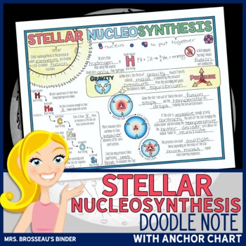 Preview of Stellar Nucleosynthesis Doodle Note | Astronomy SPACE Lesson