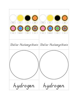 Preview of Stellar Nucleosynthesis Montessori Three-Part Cards