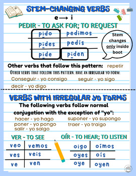 Preview of Stem-Changing Verbs E:I & Irregular Yo Forms