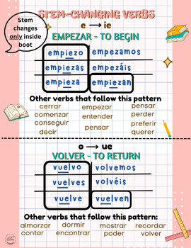 Preview of Stem-Changing Verbs E:IE & O:UE