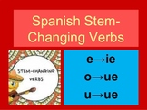 Stem Changing Verbs in Spanish "Everything you need to know"