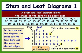 Stem and Leaf Diagrams by Mathematics in Posters | TpT