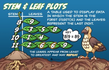 Preview of Stem and Leaf Plot Poster