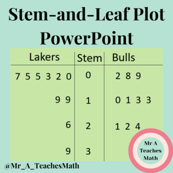 Preview of Stem-and-Leaf Plots