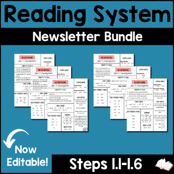 Preview of Step 1 (BUNDLE) Parent Newsletters (1.1-1.6), Aligned with Wilson Reading System