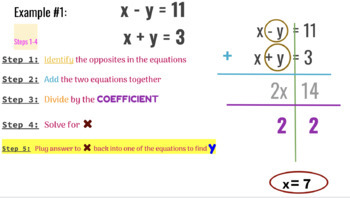 Preview of Step-By-Step Instructions on Solving Systems By Elimination