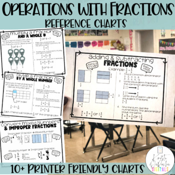 Preview of Operations with fractions Reference Charts- Mini Anchor Charts