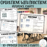 Operations with fractions Reference Charts- Mini Anchor Charts