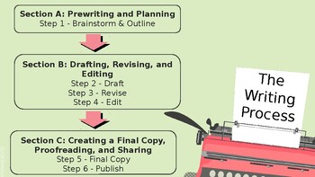 Step Up To Writing Lesson by Ms Christmas ELA | TPT