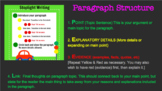 Step Up to Writing PEEL Lesson & Scaffolded Paragraph Outlines
