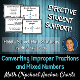 Step-by-Step Converting Mixed Numbers & Improper Fractions