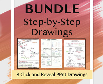 Preview of BUNDLE - Step by Step Biology Drawings (Click and Reveal) *Graphic Organizers