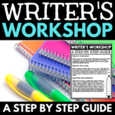 Step by Step Guide to Launching Writer's Workshop with Wri