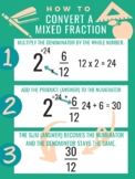 Step-by-Step Math, Convert a Mixed Number Poster