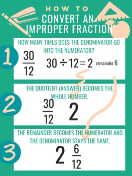 Preview of Step-by-Step Math, Convert an Improper Fraction Poster