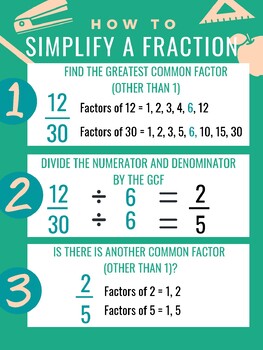 Preview of Step-by-Step Math, Simplify Fractions Poster