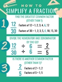 Step-by-Step Math, Simplify Fractions Poster