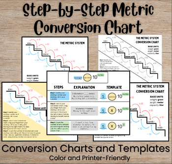 Preview of Step-by-Step Metric System Conversion Chart