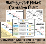 Step-by-Step Metric System Conversion Chart