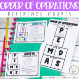 Order of Operations Reference Charts- Mini Anchor Charts