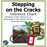 Stepping on the Cracks - Inference Chart