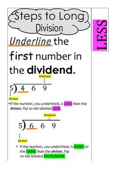Preview of Long Divison-Steps Long Divison-Long Division Help-Divison Interactive Notebook