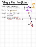 Steps for Graphing Linear Equations