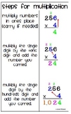 Steps for Multiplication Classroom Poster Chart