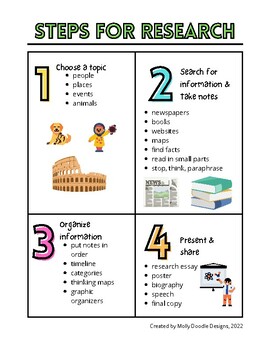 Preview of Steps for Research Anchor Chart